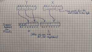 Screen Address Calculation for Pixel Draw on ZX Spectrum